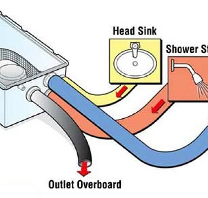 attwood_shower_sump_inlets_outlets